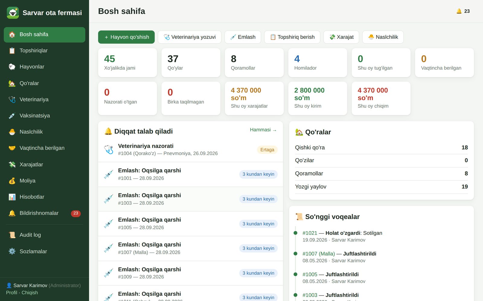 ChorvaPro dashboard